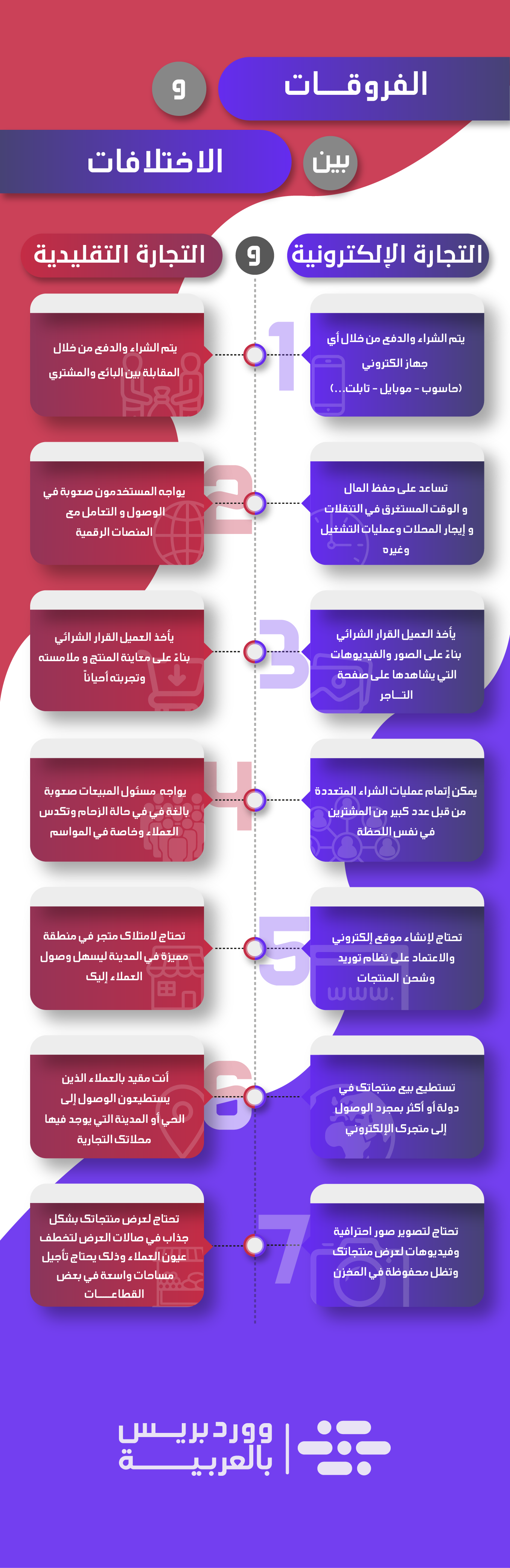 شرح معادلة الصفر في التجارة