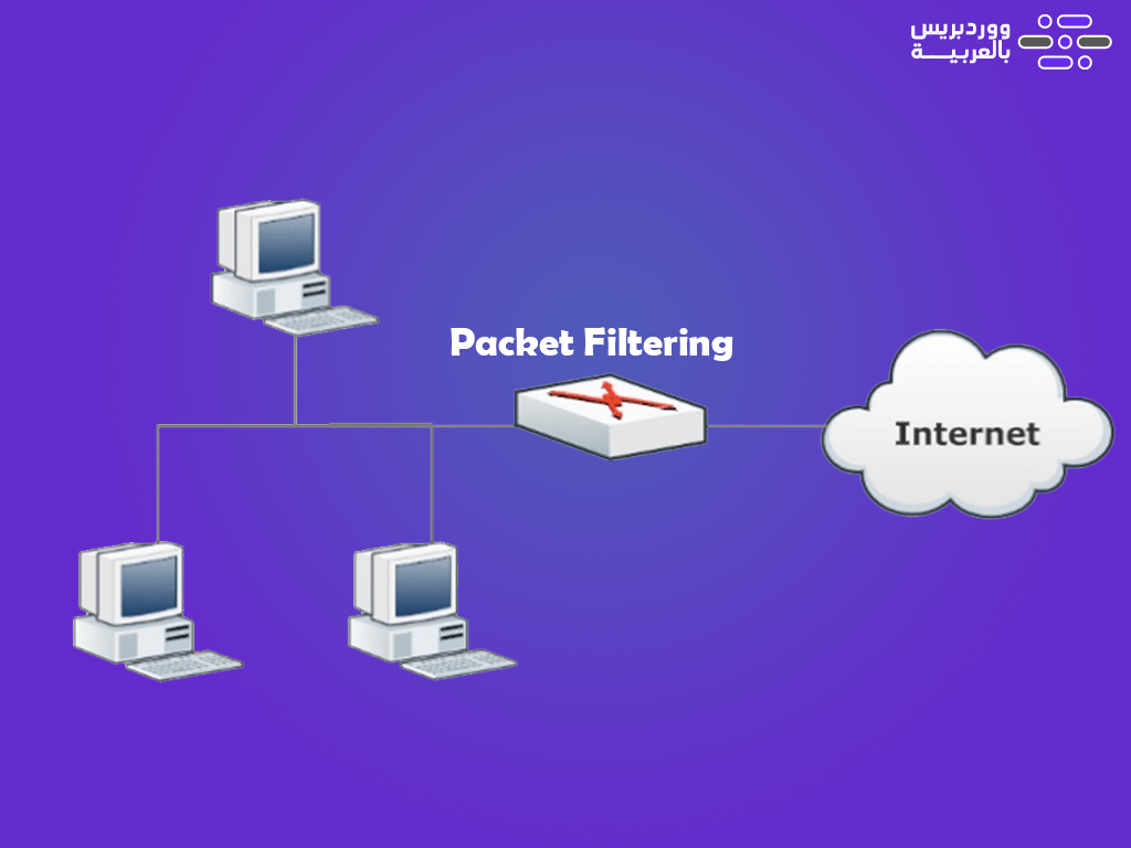 شرح الجدار الناري (Firewall) وأنواعه وتفعيله على موقعك للحصول على حماية ...