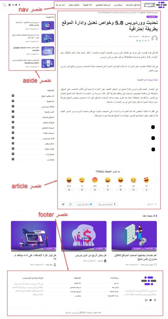 شرح HTML و CSS وكيفية استخدامهما وتعديل أكوادهما بشكل كامل - ووردبريس ...