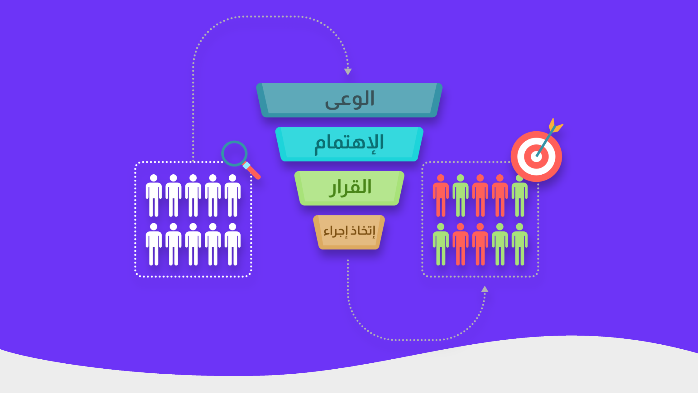 شرح قمع المبيعات واستخدامه لتحسين معدل التحويل في موقعك - ووردبريس بالعربية