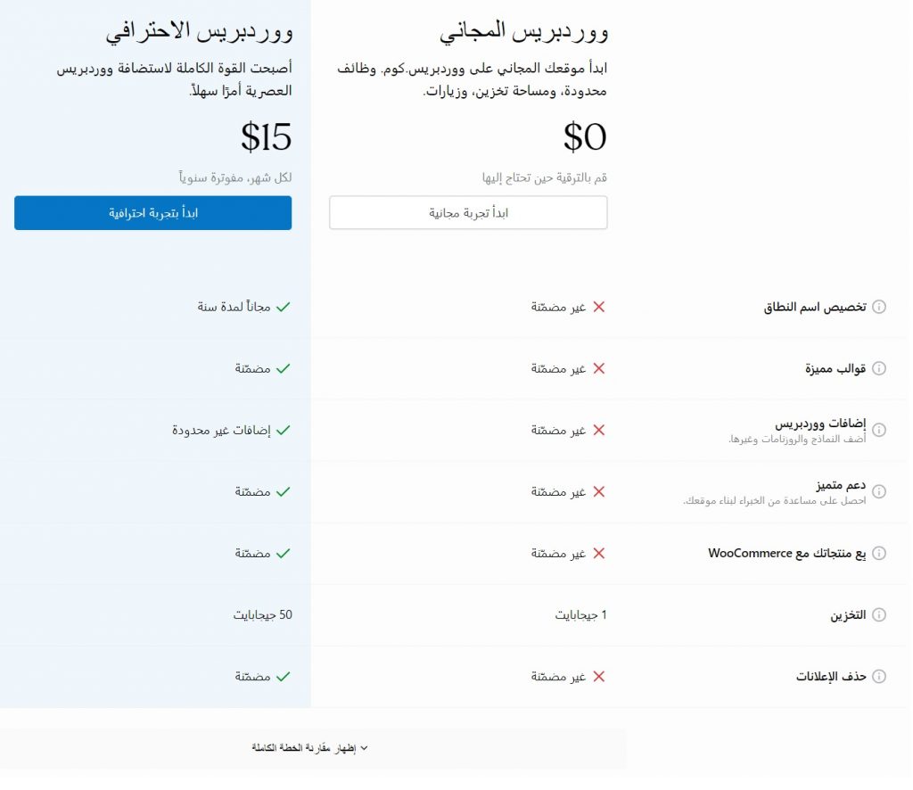 خصائص خطة استضافة الووردبريس المجانية وخطة استضافة الووردبريس المدفوعة اللتين يقدمهما ووردبريس.كوم
