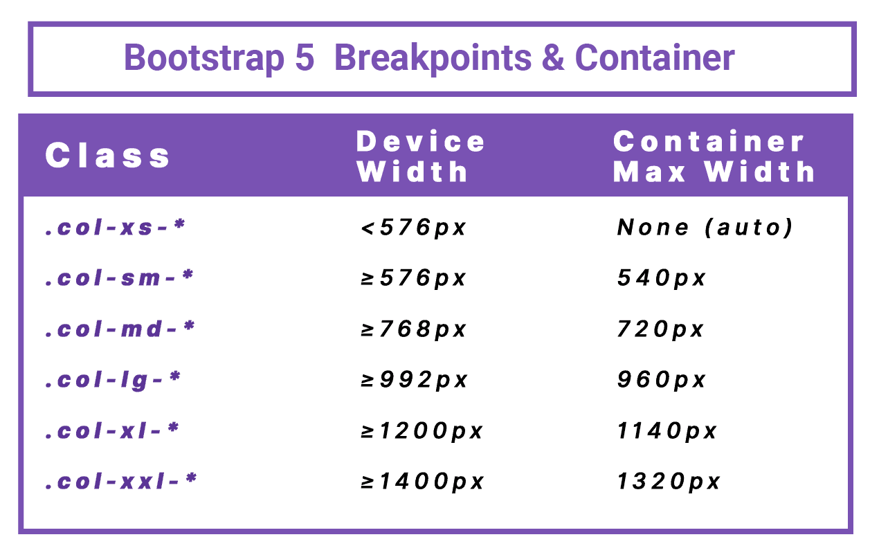 أهمية Bootstrap لمطوري قوالب ووردبريس - ووردبريس بالعربية