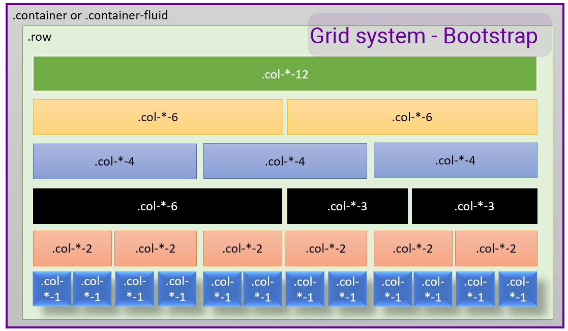 Class col md. Bootstrap LG MD SM XS. SM MD LG XL Bootstrap. "Col-XS-12 col-SM-6 col-MD-6 col-LG-3">. Col-MD-6 col-LG-4.