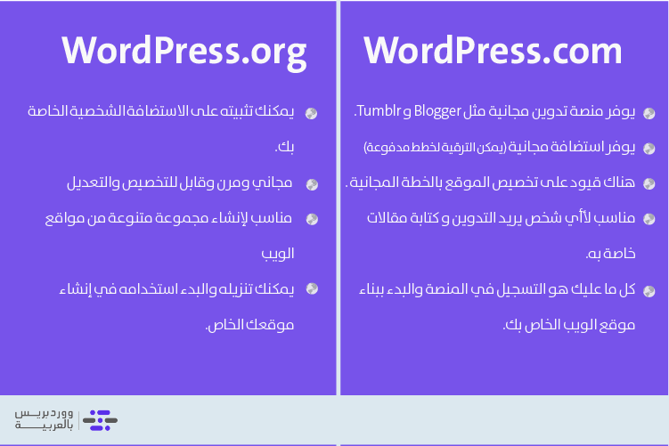 WordPress for Beginners 