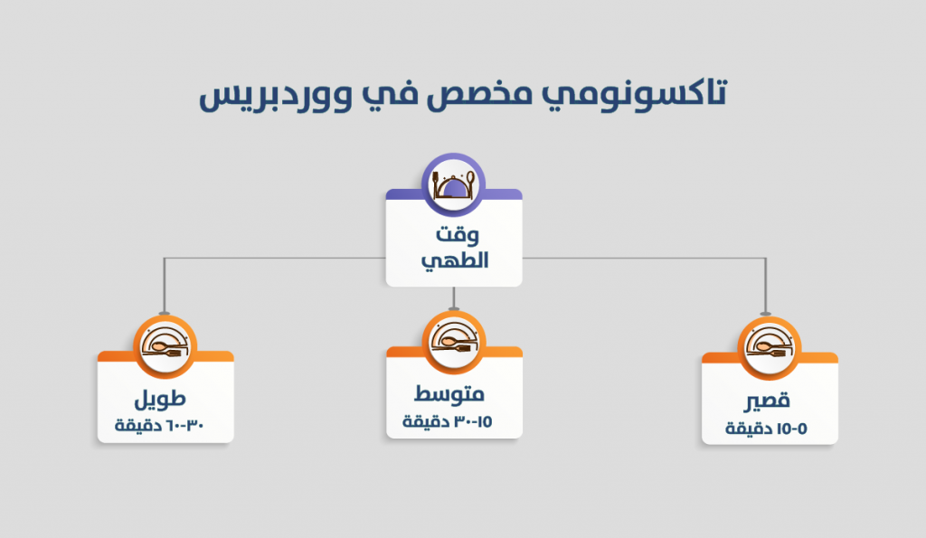 custom taxonomy