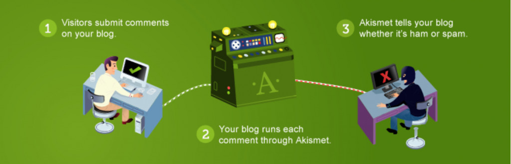 4 - إضافة Akismet لمكافحة رسائل البريد العشوائية على مواقع الووردبريس