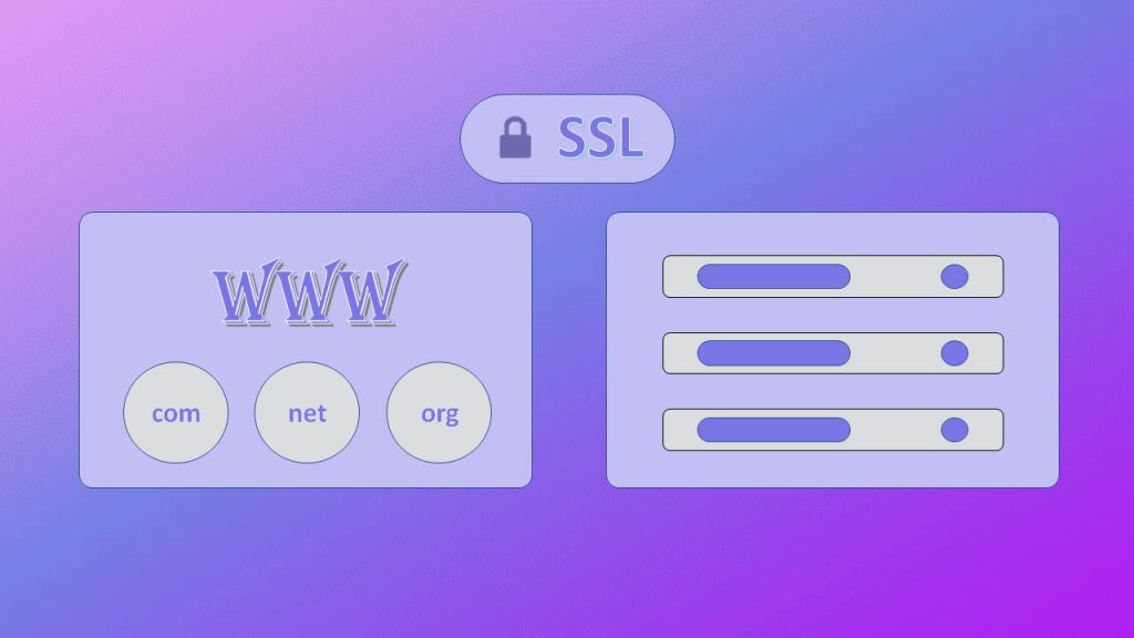 Hosting, domain, and SSL certificate are the most important requirements for creating a commercial website