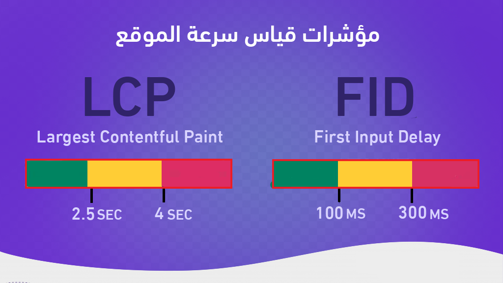 1- مؤشرات قياس سرعة الموقع الرئيسية