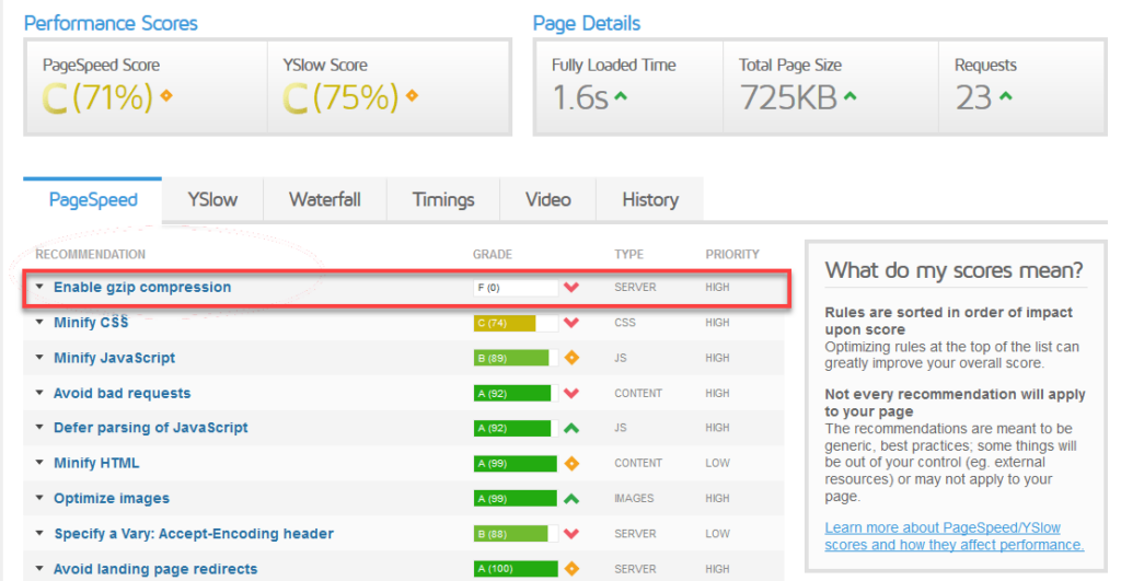 09 - Enable Gzip Compression issue on Gtmetrix tool