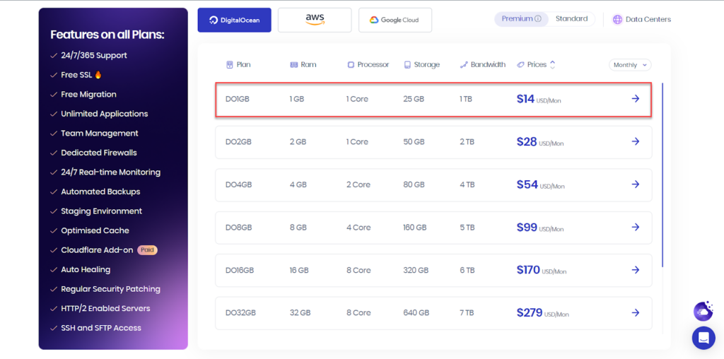 08 - الاستضافة المناسبة لموقع ووردبريس ناشئ على استضافة Cloudway